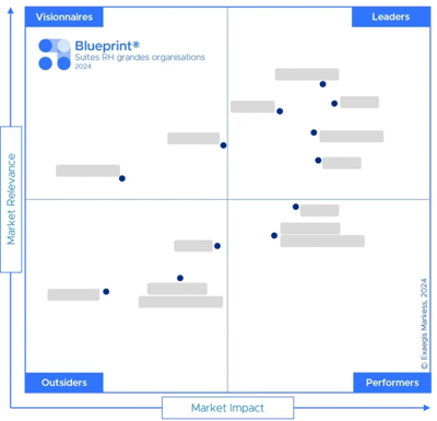 Blueprint - Suites RH grandes organisations 2024-2025