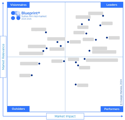 Blueprint - Suites RH mid-market 2024-2025