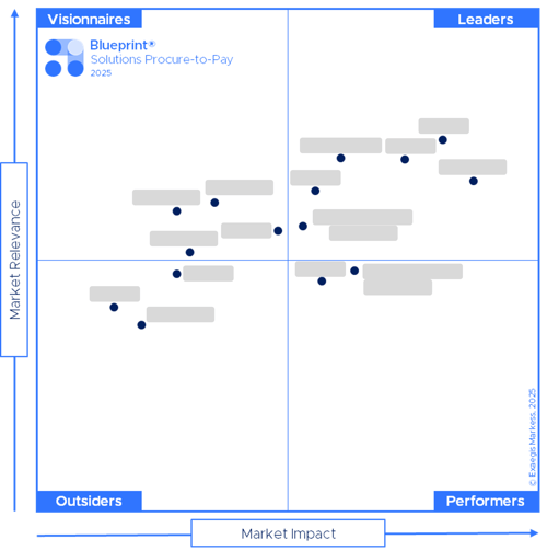 Blueprint Solutions Procure-to-Pay 2025