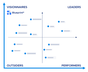 Matrice Blueprint