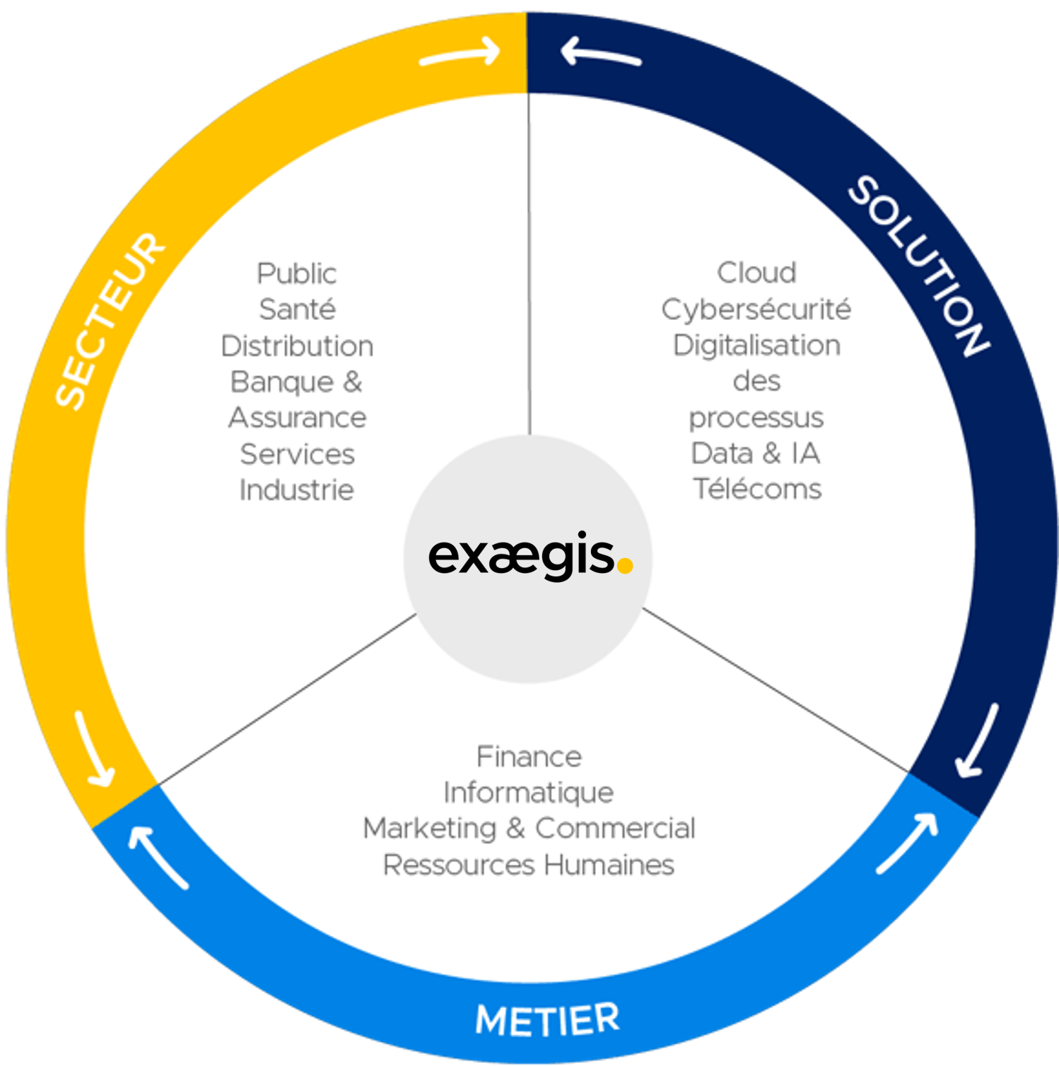 Triptyque Exaegis Research Triptyque Exaegis Research