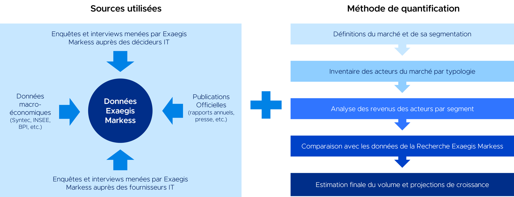 recherche-visuel-methodologie